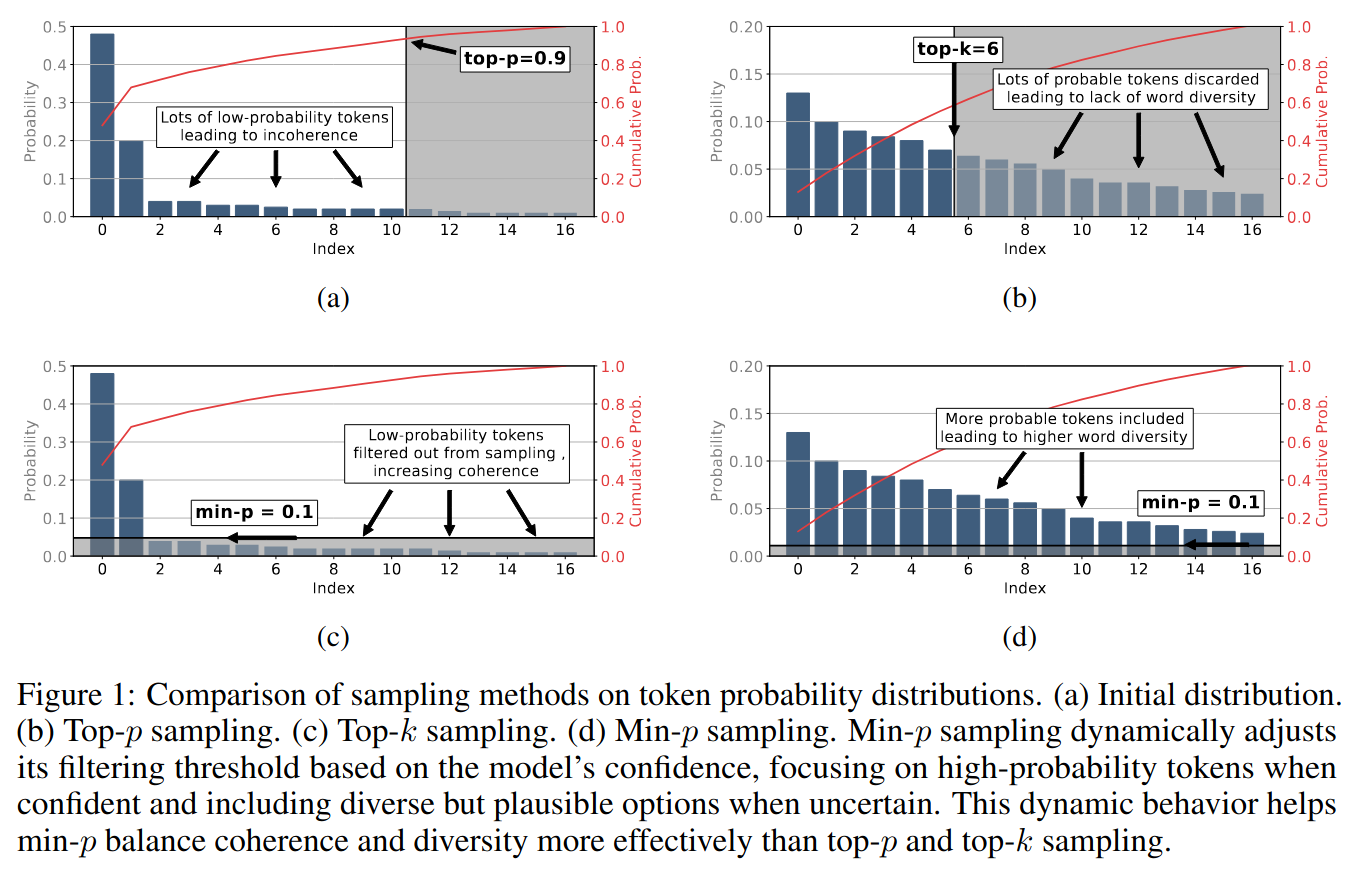 min-p-probabilities